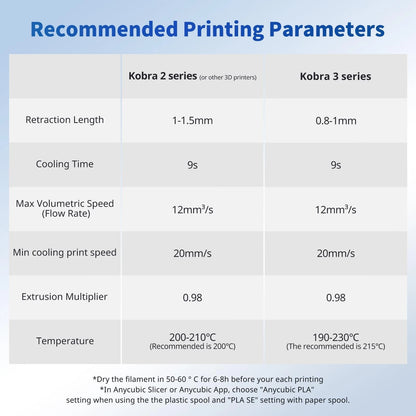 ANYCUBIC PLA Filament 1.75mm Bundle, 3D Printer 2*1kg Pla Texture Grey