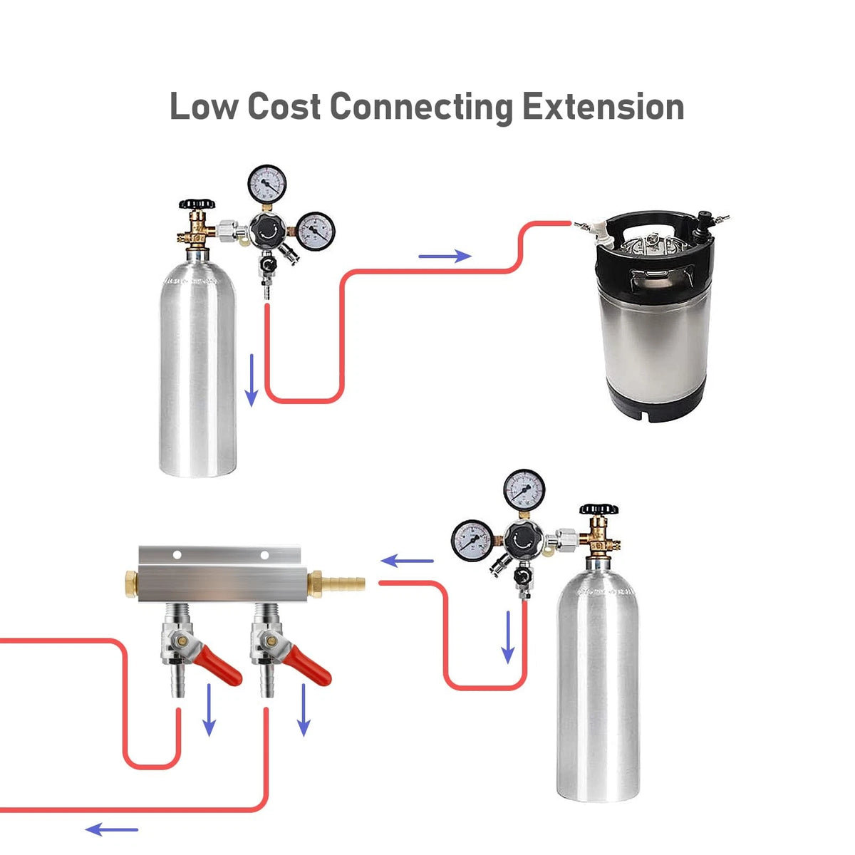 Roastove 2-Way Gas Manifold CO2 Distributor Small, 2WAY,GAS INPUT AT RIGHT