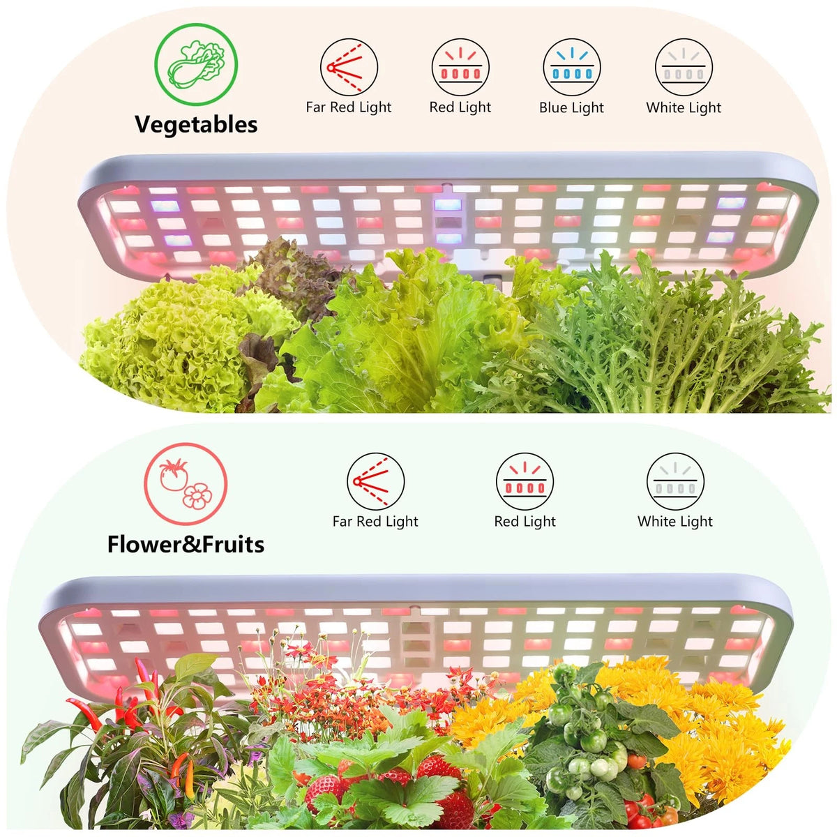 Indoor Herb Garden with Grow Light, Full Spectrum LED 16.5*6.5*4 inch, White