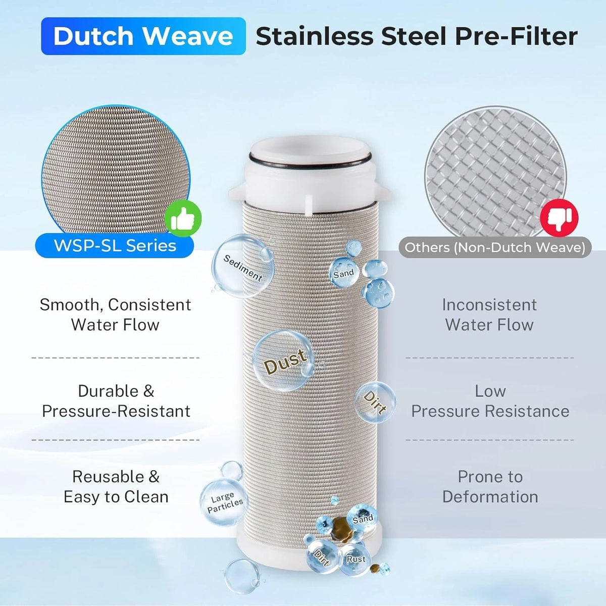 iSpring WSP-50 Spin Down Sediment Filter, Whole 50 Microns, Grey - 50 Micron