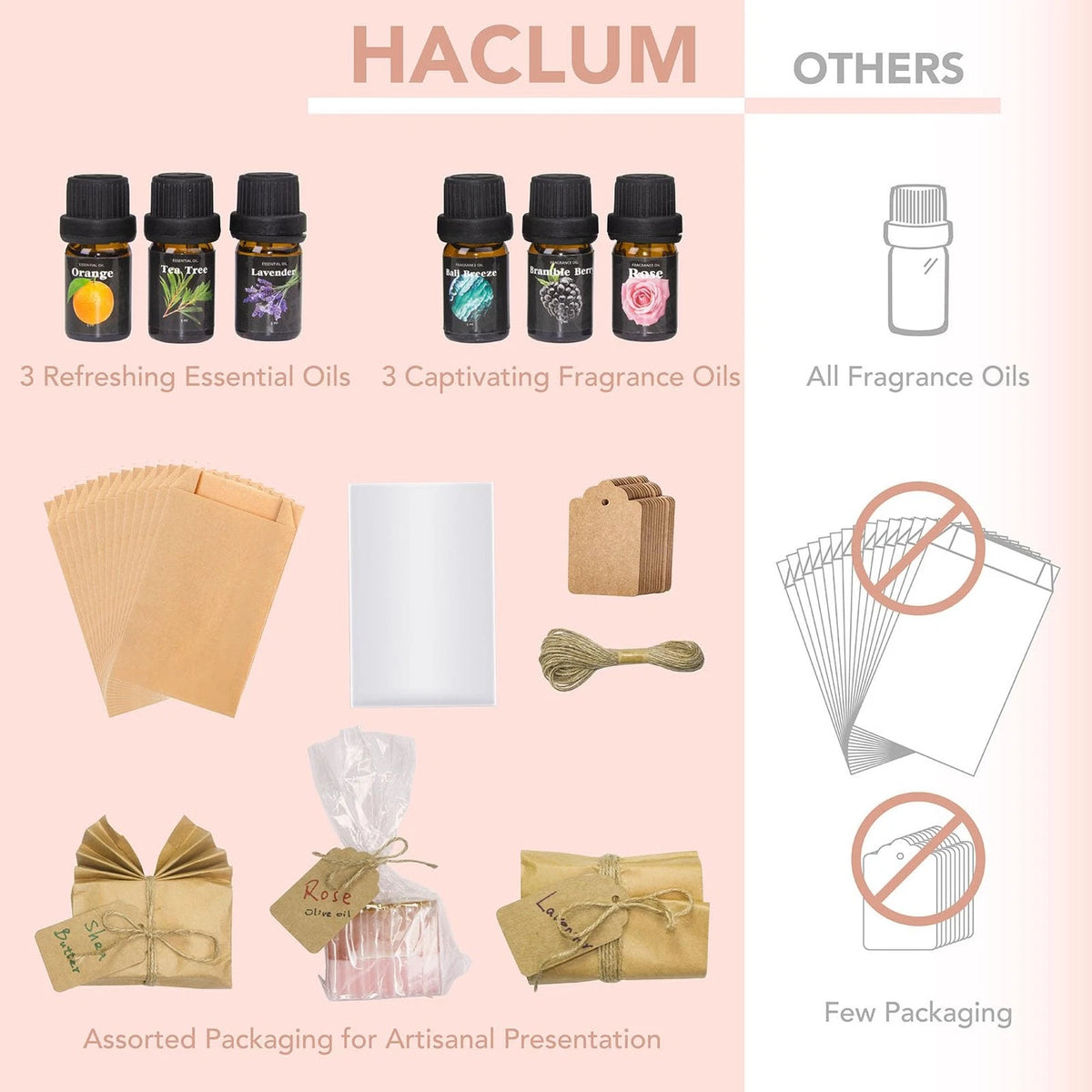 haclum Soap Making Kit for Adults and Kids - Supplies with White