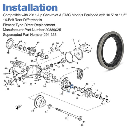 291-336 /  20889025 Full-Floating Rear Wheel Seal – Fits AAM 10.5" & 11.5" Axles