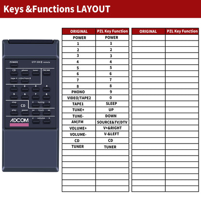 Replacement Remote Control For ADCOM GTP-500II