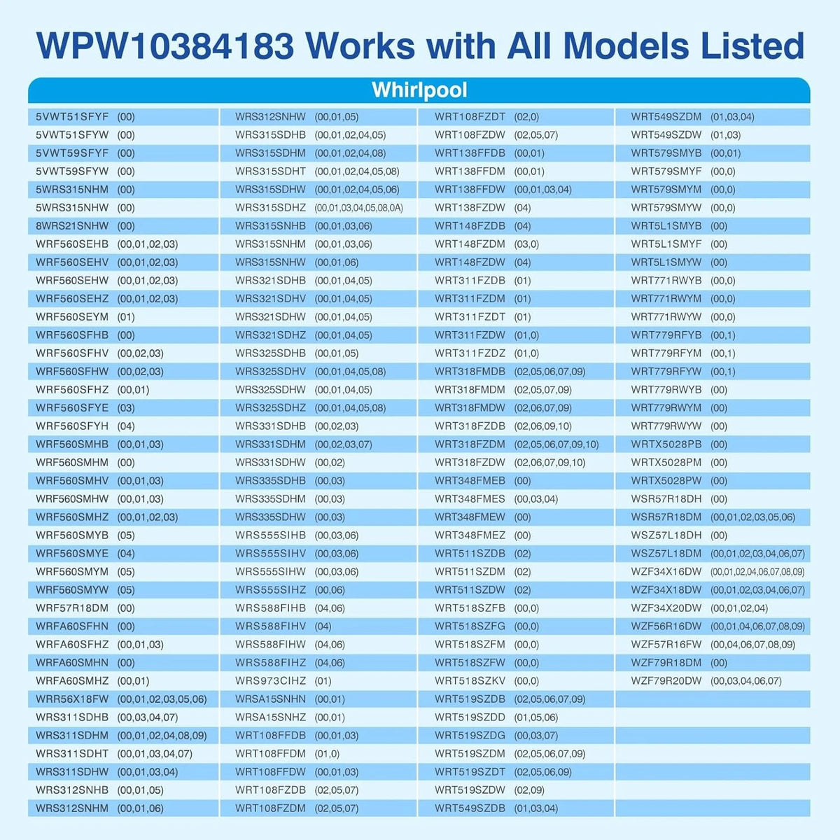 WPW10384183 W10384183 Refrigerator Thermistor - Replacement Parts Compatible...