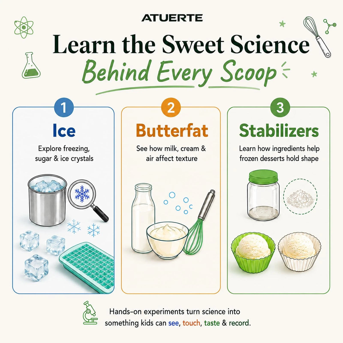 Ice Cream Science Kits for Kids, STEM Cooking Gift Kids Ages 5+ Standard