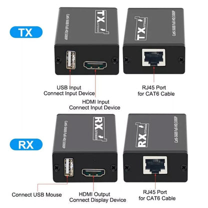 1080P HDMI Extender with USB KVM Over CAT6 for Classroom Education Systems Black