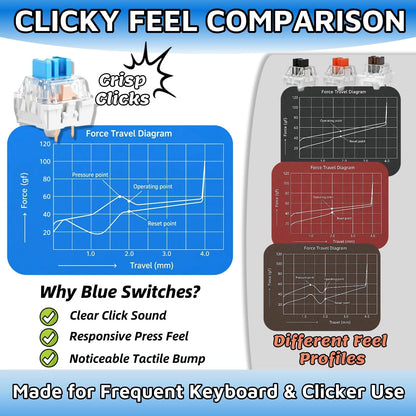 Kevvnza 50 Pcs Blue Clicky Mechanical Keyboard Switches with Switch
