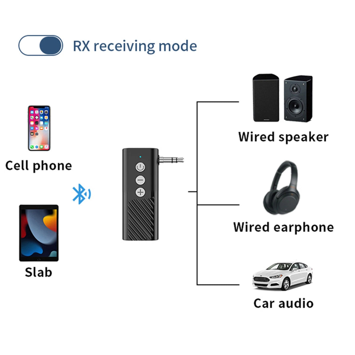 Jack Aux 5.3 Transmitter Receiver 3-in-1 Wireless Bluetooth Adapter Audio 3.5mm