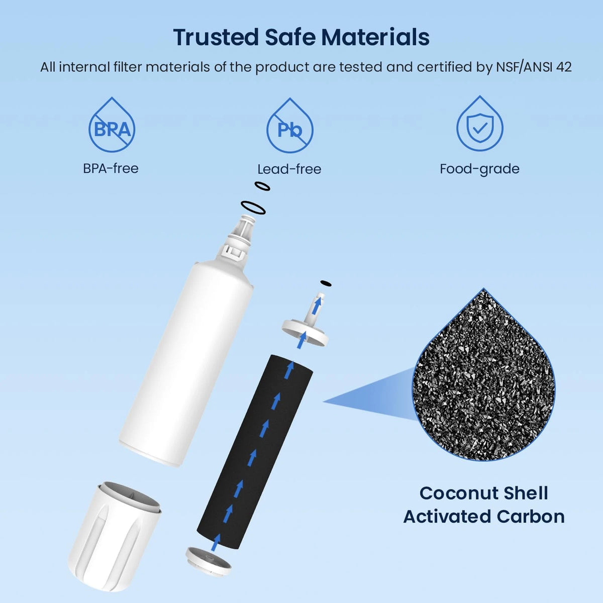 GLACIER FRESH Water Filter Replacement for 2 Count (Pack of 1), White