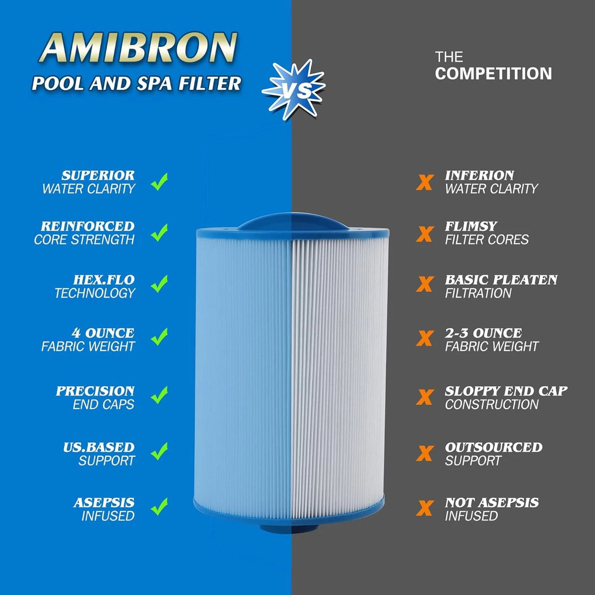 PMAX50 Spa Filter, Compatible with PMAX50P4, PAS35P, FC-0300, 5CH-35,...