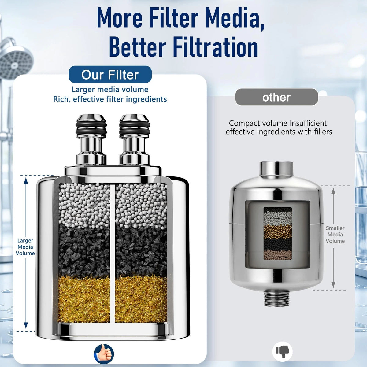 Veken U-Channel Shower Filter to Reduce Chlorine, One-Press Replacement Chrome