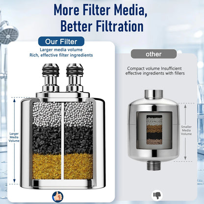 Veken U-Channel Shower Filter to Reduce Chlorine, One-Press Replacement Chrome