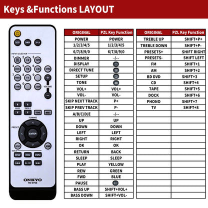 RC-875S Replacement Remote Control For Onkyo TX-8020 TX8020