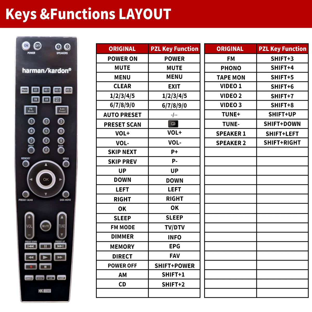 HK-3390 Replacement Remote Control For Harman Kardon Stereo Receiver HK3390