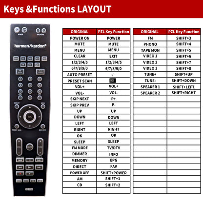 HK-3390 Replacement Remote Control For Harman Kardon Stereo Receiver HK3390