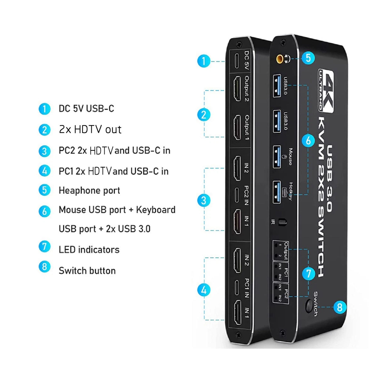 2 in 2 out Dual Monitor HDMI KVM Switch Display USB 3.0 HDMI KVM Switch