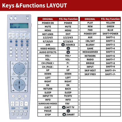 Replacement Remote Control For Harman Kardon AVR630 AVR 645 AVR265 AVR3650