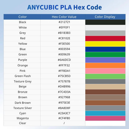 ANYCUBIC PLA Filament 1.75mm Bundle, 3D Printer 2*1kg Pla Texture Grey