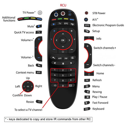 Replace Remote Control For MAG 544, Mag 524, Mag 424 , Mag 324 , Mag 524W3
