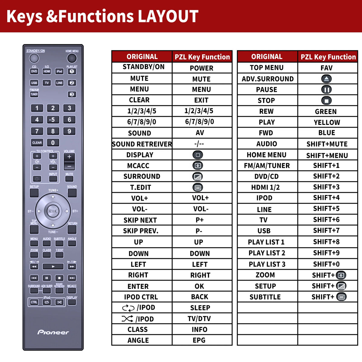 XXD3170 Replacement Remote Control For Pioneer LX03 LX-03