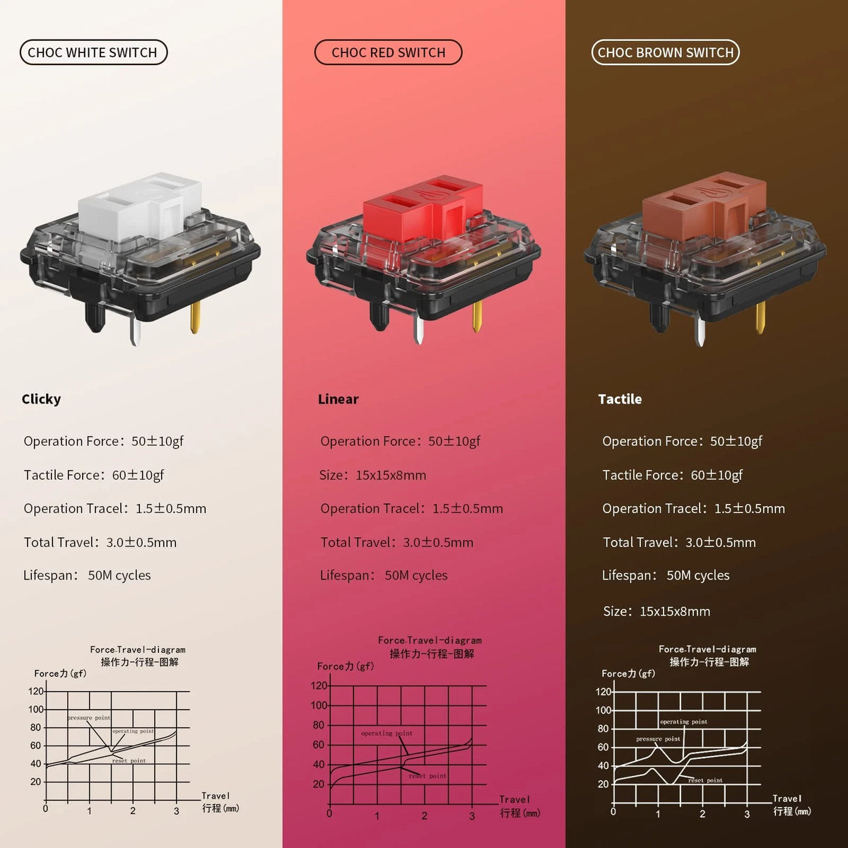 KAILH Official Store Low Profile Switch 1350 Chocolate 10PCS, Choc Red