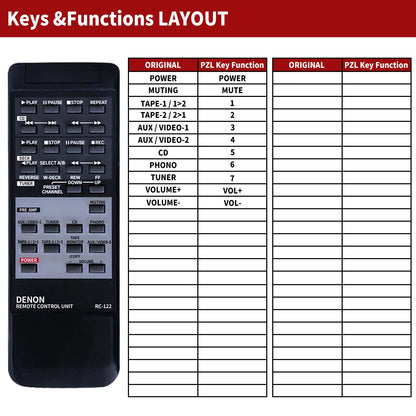 Replacement Remote Control For Denon 3999029005, RC-122, PRA1500