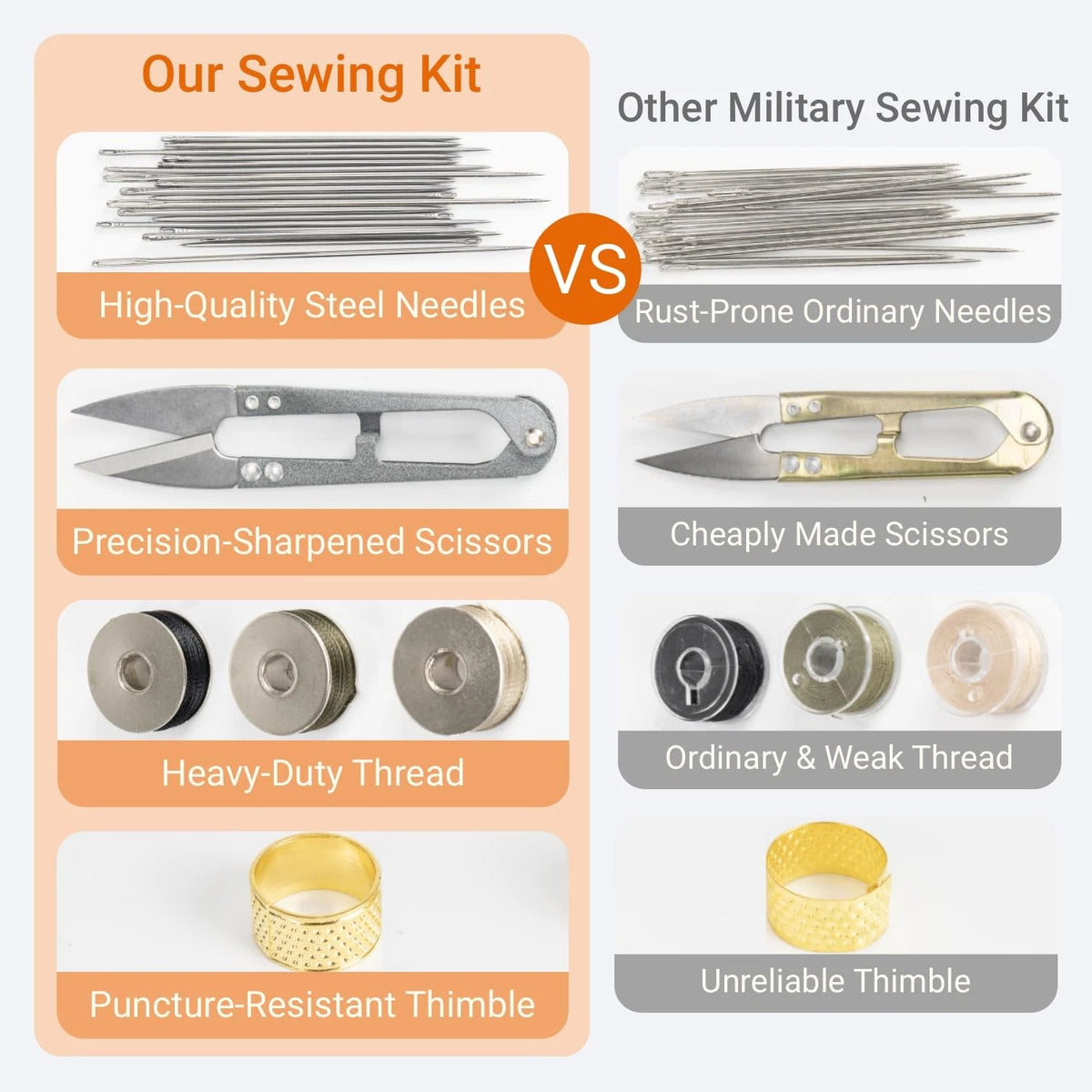 Military Sewing Kit, Army Survival Kit with Buttons for 1 Pack, Black