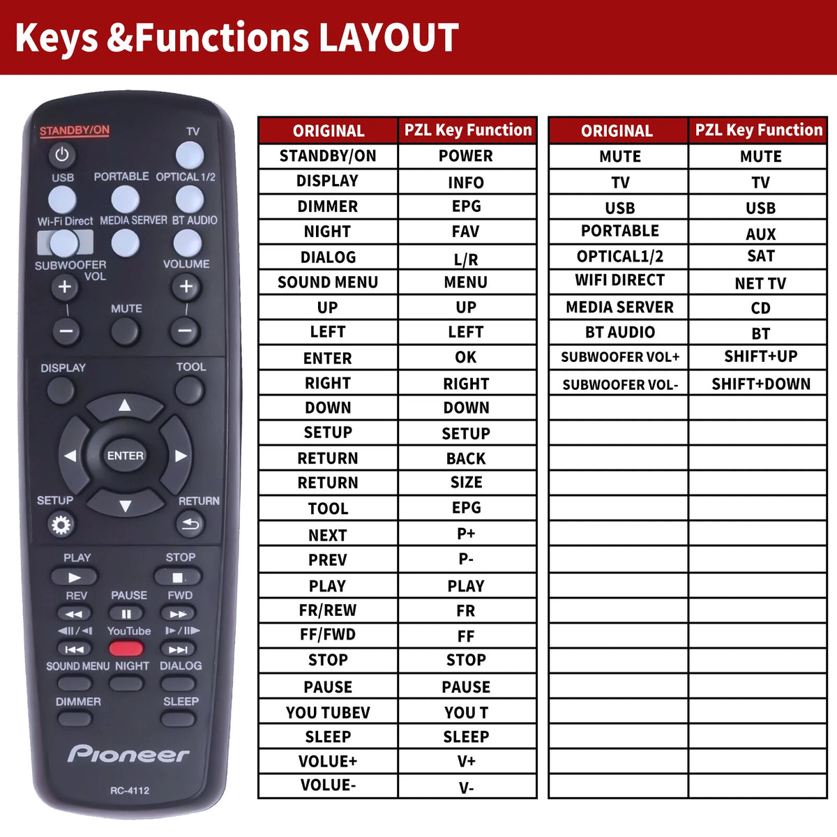 Replacement Remote Control For Pioneer Soundbar RC-4112 SBX-N500 SBX-N700