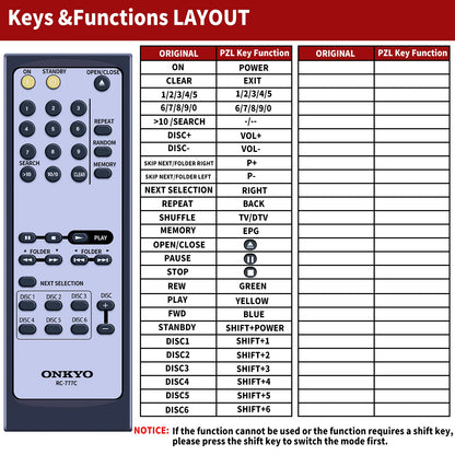 RC-777C Replacement Remote Control For Onkyo DX-C390 6-Disc CD Player System