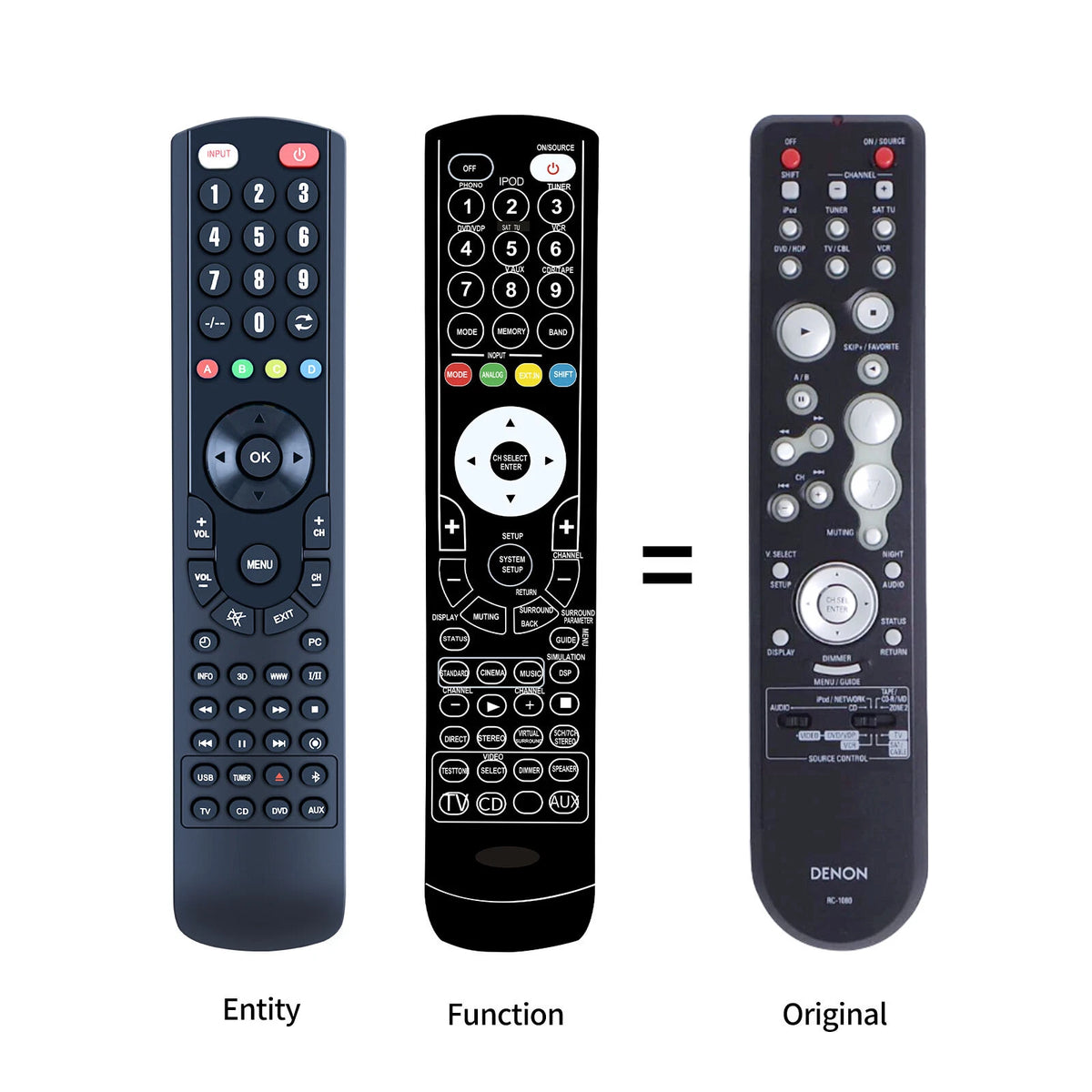 RC-1080 Replacement Remote Control For Denon AVR-888 AVR888