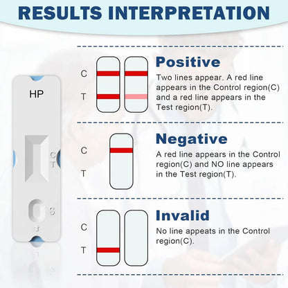 H Pylori Test Kit: 2 PCS Fast & Highly Accurate & Easy to Use & Read...