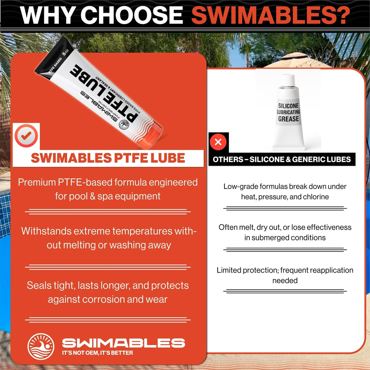 Swimables PTFE Lube 5oz - PFAS-Free Food-Grade Ceramic 1 Pack, White