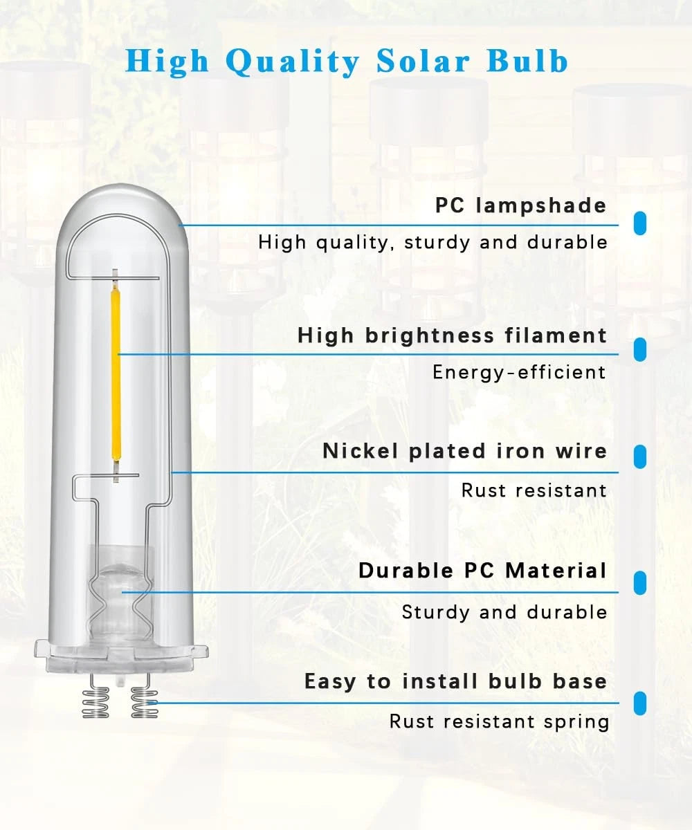 enwant Solar Light Bulbs Replacement Parts Outdoor, 3V Warm White 3000k