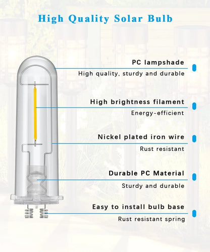 enwant Solar Light Bulbs Replacement Parts Outdoor, 3V Warm White 3000k
