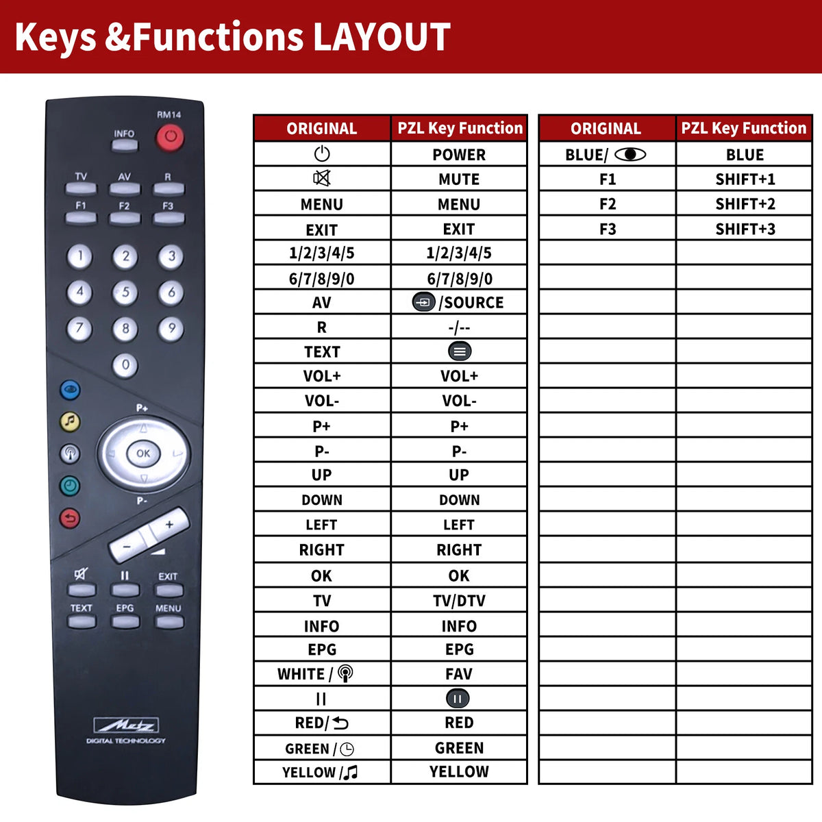 Remote Control For Metz RM14 RM11 RM15 RM 14 11 15 AXIO Linea Linus