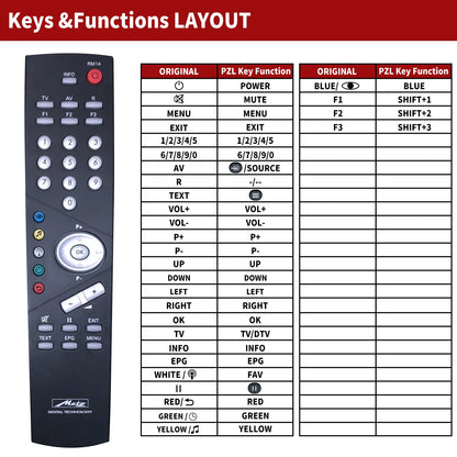Remote Control For Metz RM14 RM11 RM15 RM 14 11 15 AXIO Linea Linus