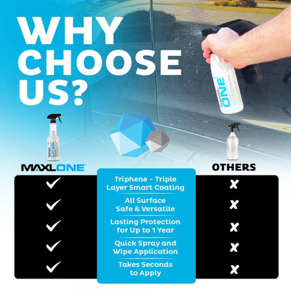 MAXL MAXLONE™ Car Spray with Triphene® All 20 Fl Oz (Pack of 2), Clear