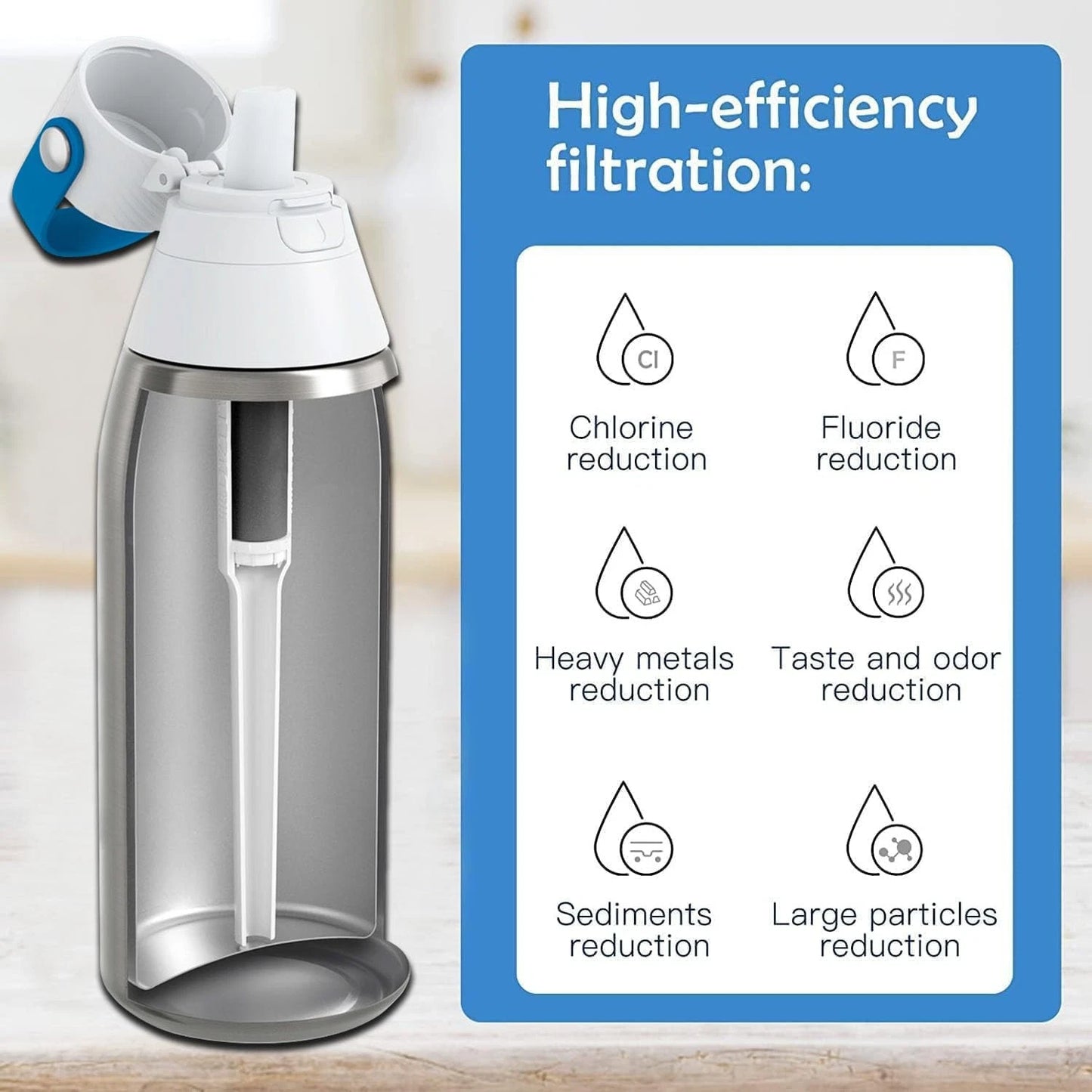 Oxyooh 2Pcs Brita Water Bottle Filter & Mouthpiece Replacement,...