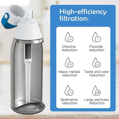 Oxyooh 2Pcs Brita Water Bottle Filter & Mouthpiece Replacement,...