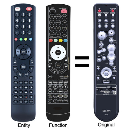 RC-1117 Replacement Remote Control For DENON AV Receiver AVR-1910