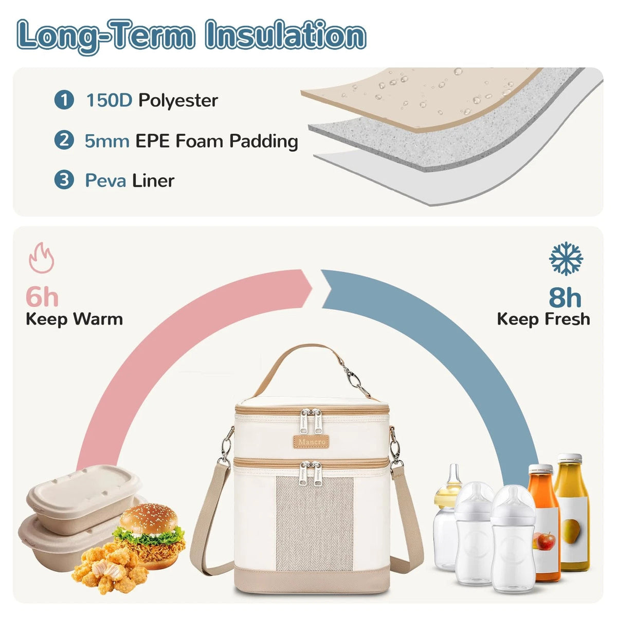 Mancro Breastmilk Cooler Bag with Ice Pack, Double Layer Medium, Beige