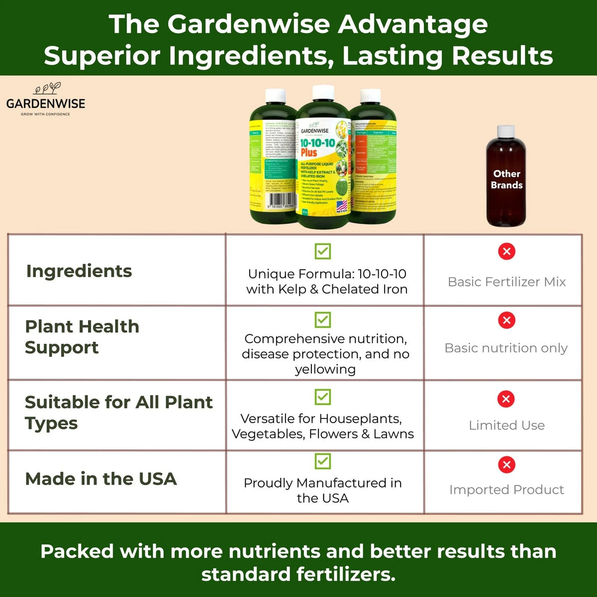 GARDENWISE 10-10-10 All Purpose Plant Food - 8 OZ, Liquid Fertilizer
