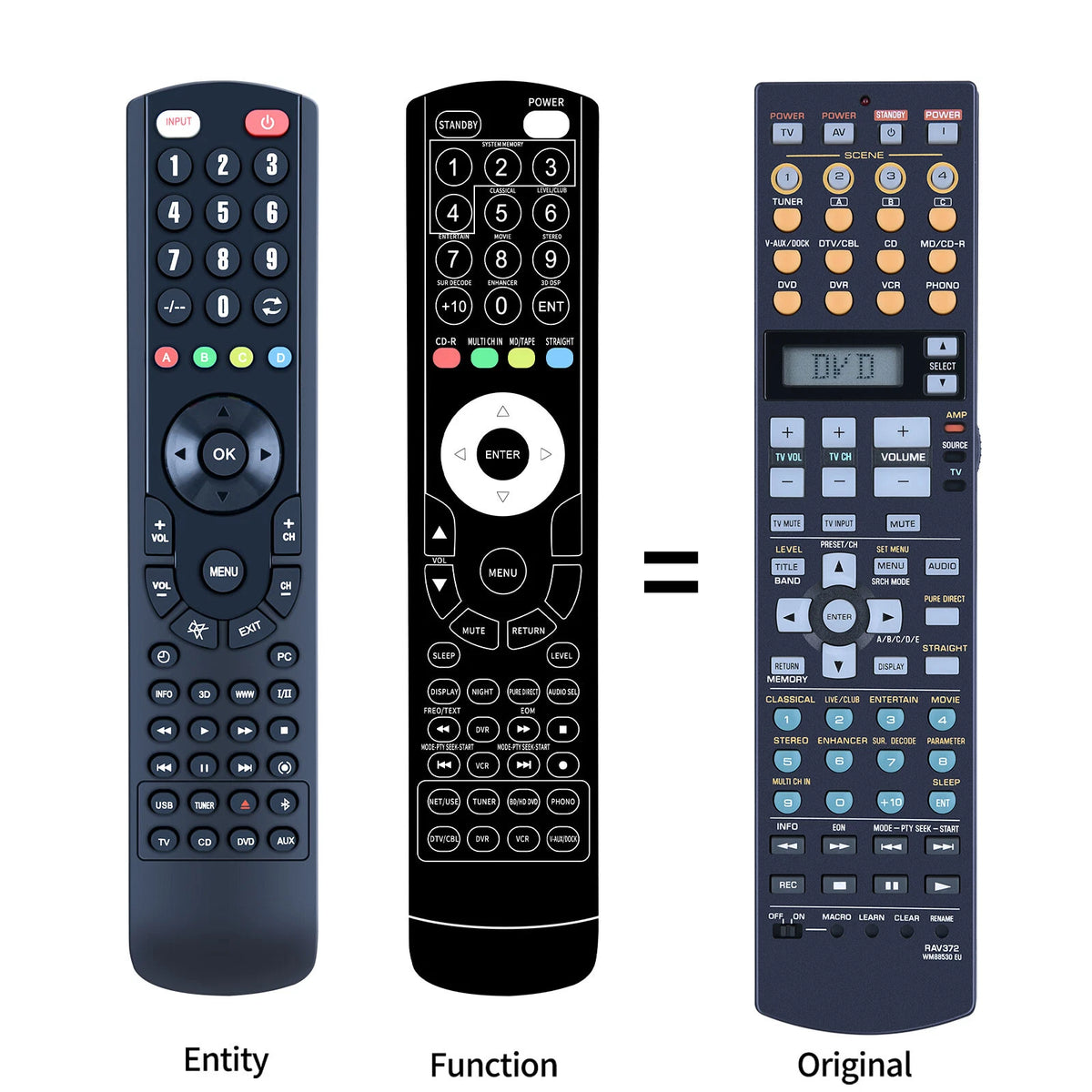 RAV372 WM88530 EU Replacement Remote Control For Yamaha DSP-AX763 RX-V3800