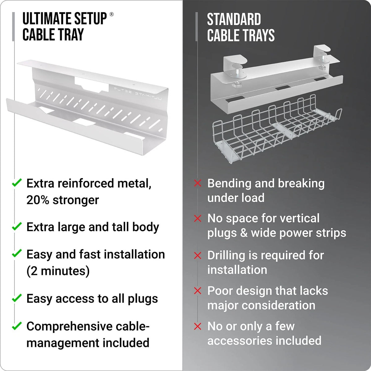 Under Desk Cable Management Tray no Drill – Wire 2 pieces set, White