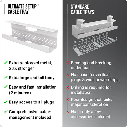 Under Desk Cable Management Tray no Drill – Wire 2 pieces set, White