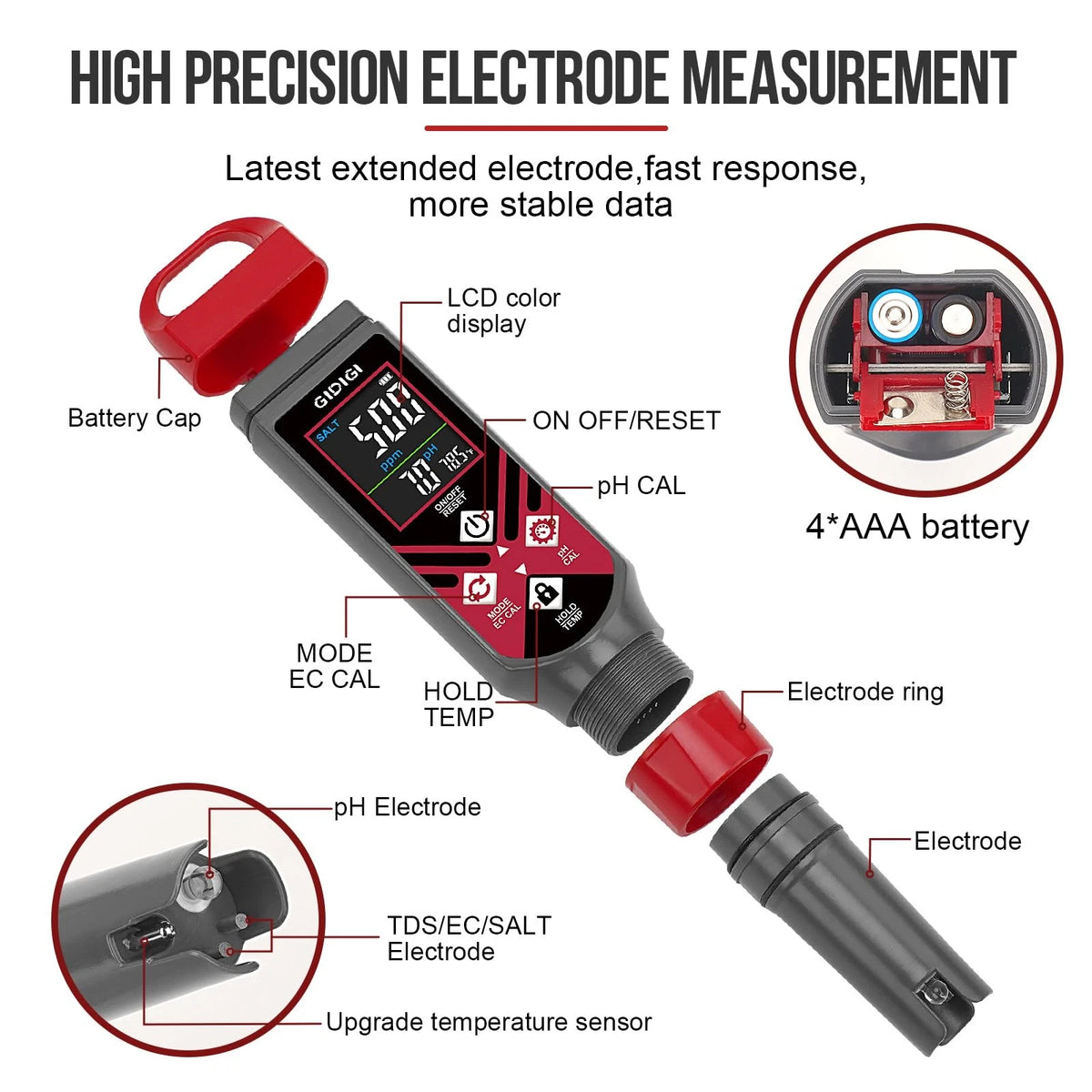 GIDIGI Digital Pool pH Meter Salt Tester 5 in 1 Pen, AAA Battery Black