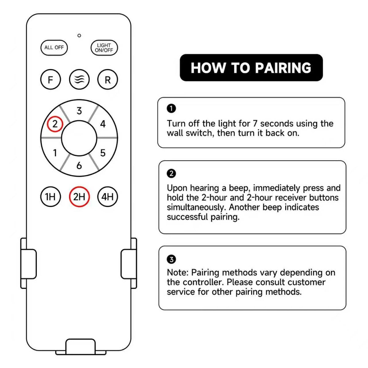 Replacement Remote Control For SHIHOT Fanbulous LEDIARY Ceiling Fans