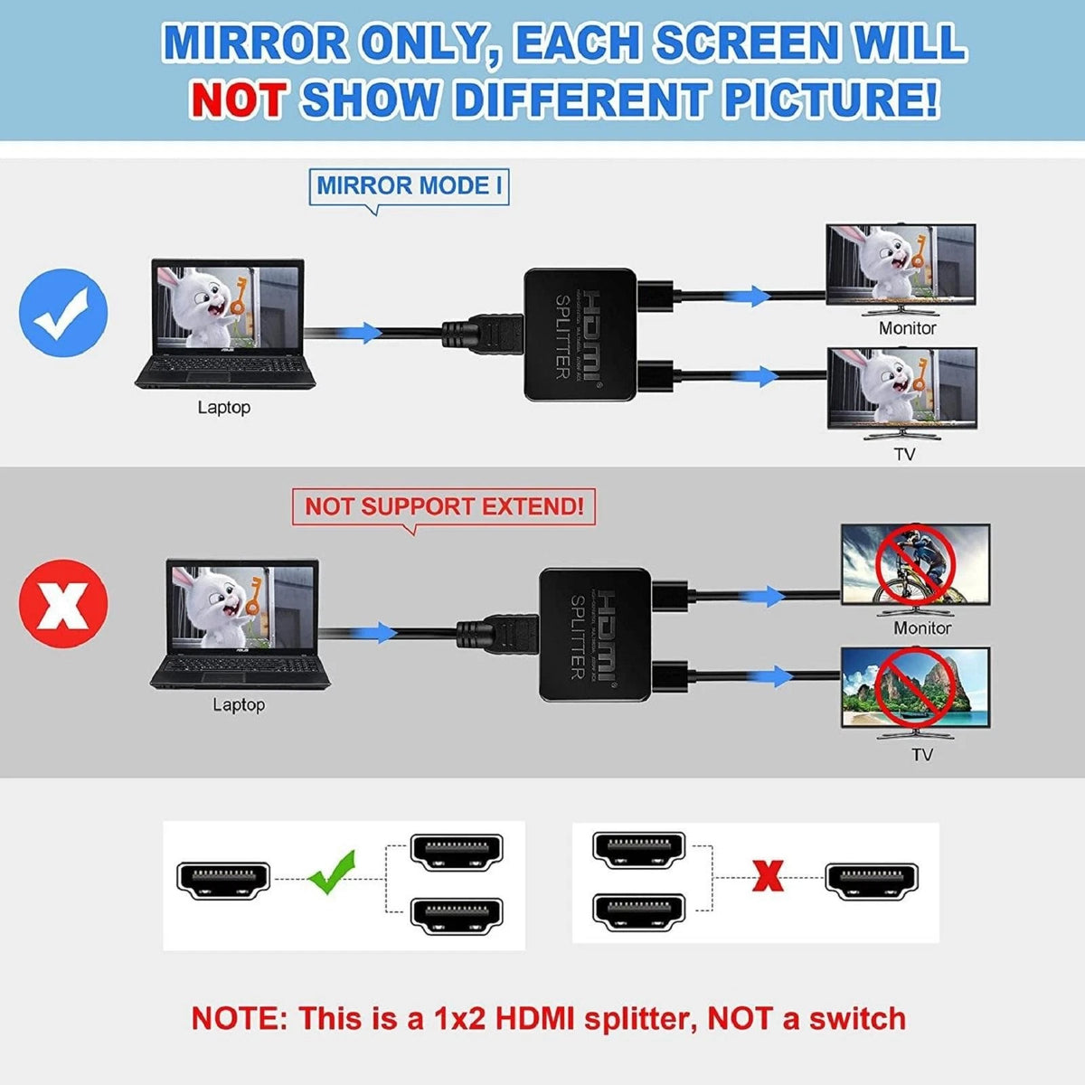 1 in 2 Out HDMI Splitter Mirror Distributor Amplifier Adapter Dual Display