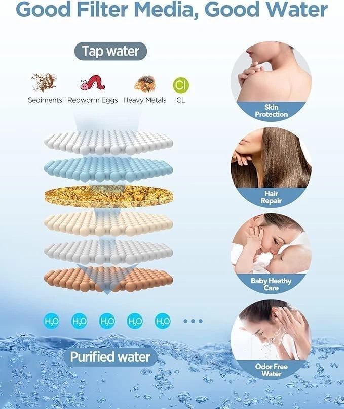 MakeFit Shower Head Filter Replacement Cartridge for Premium Chrome