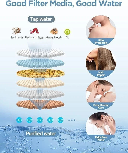 MakeFit Shower Head Filter Replacement Cartridge for Premium Chrome
